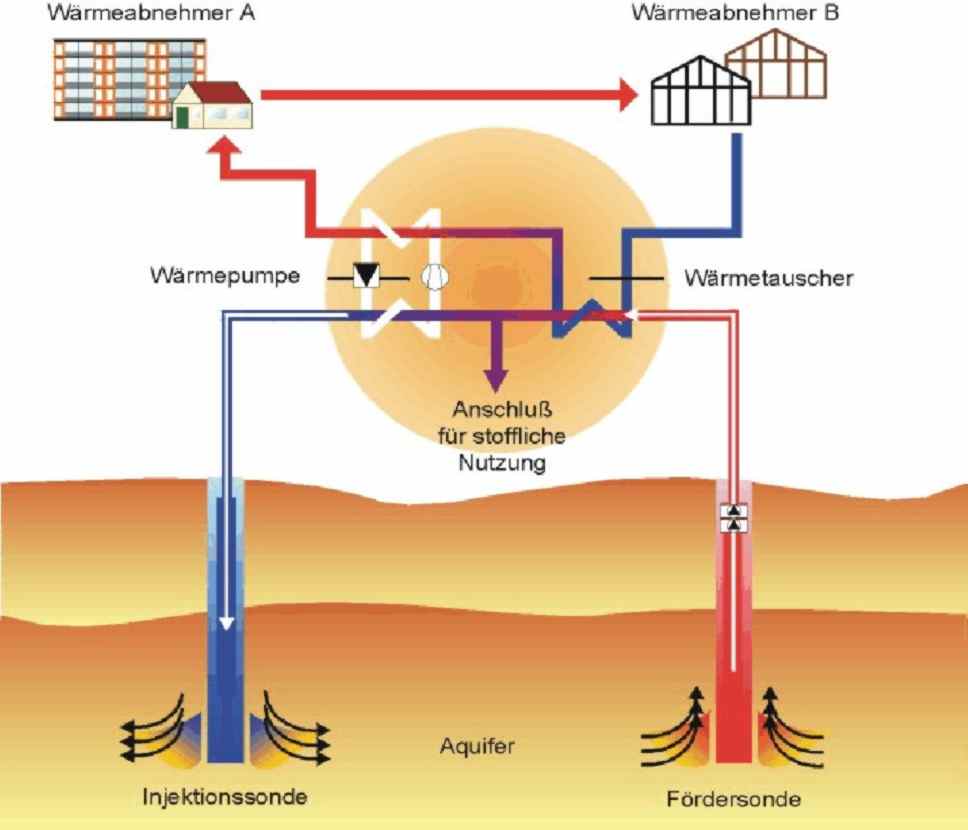 geothermie